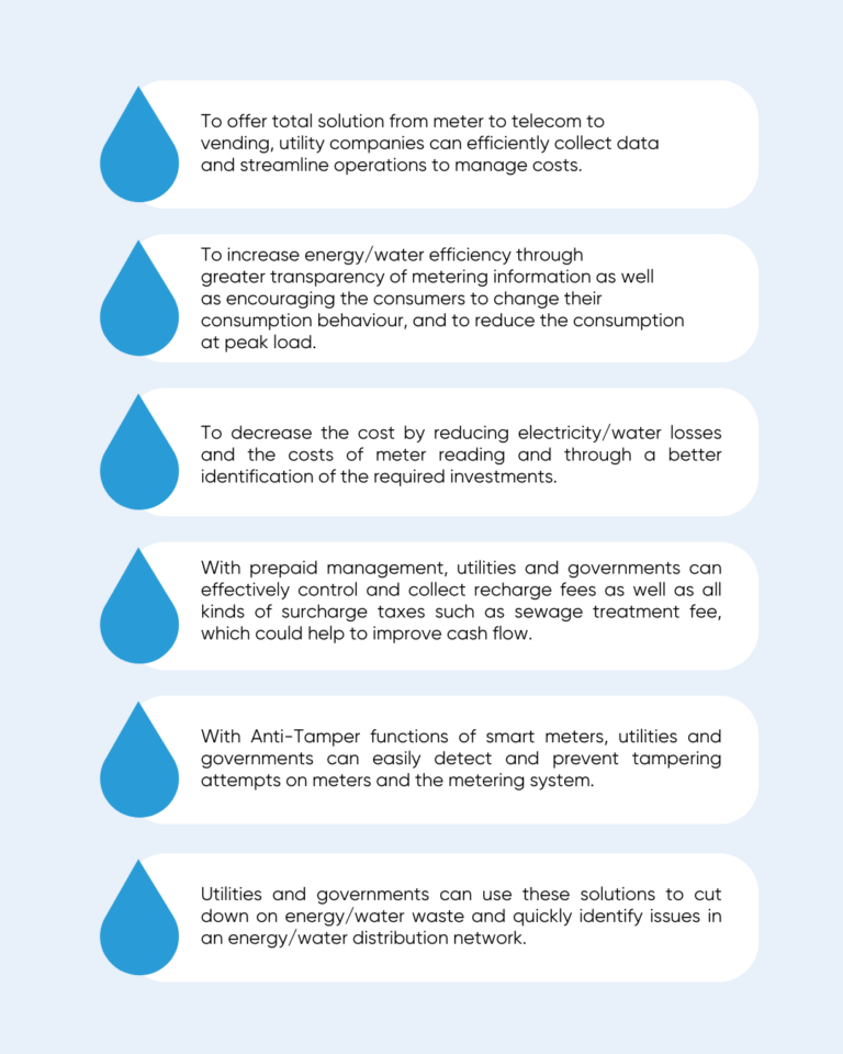 The prepaid and smart water meter revolution